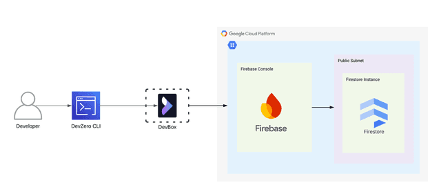 Firestore (Native Mode)