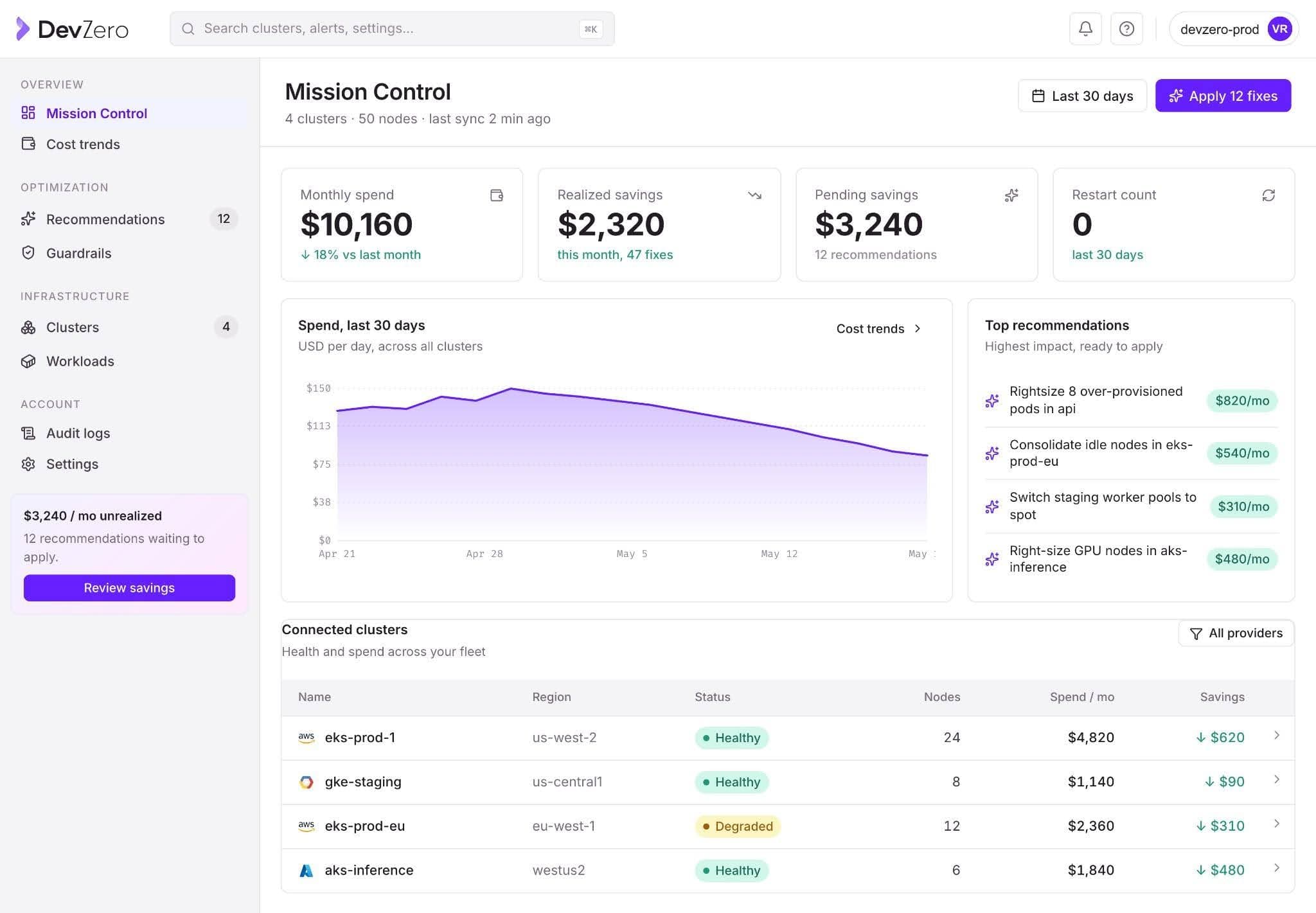 DevZero Kubernetes cost monitoring dashboard