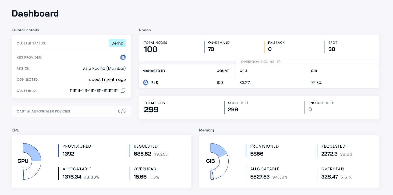 CAST AI automated Kubernetes node optimization