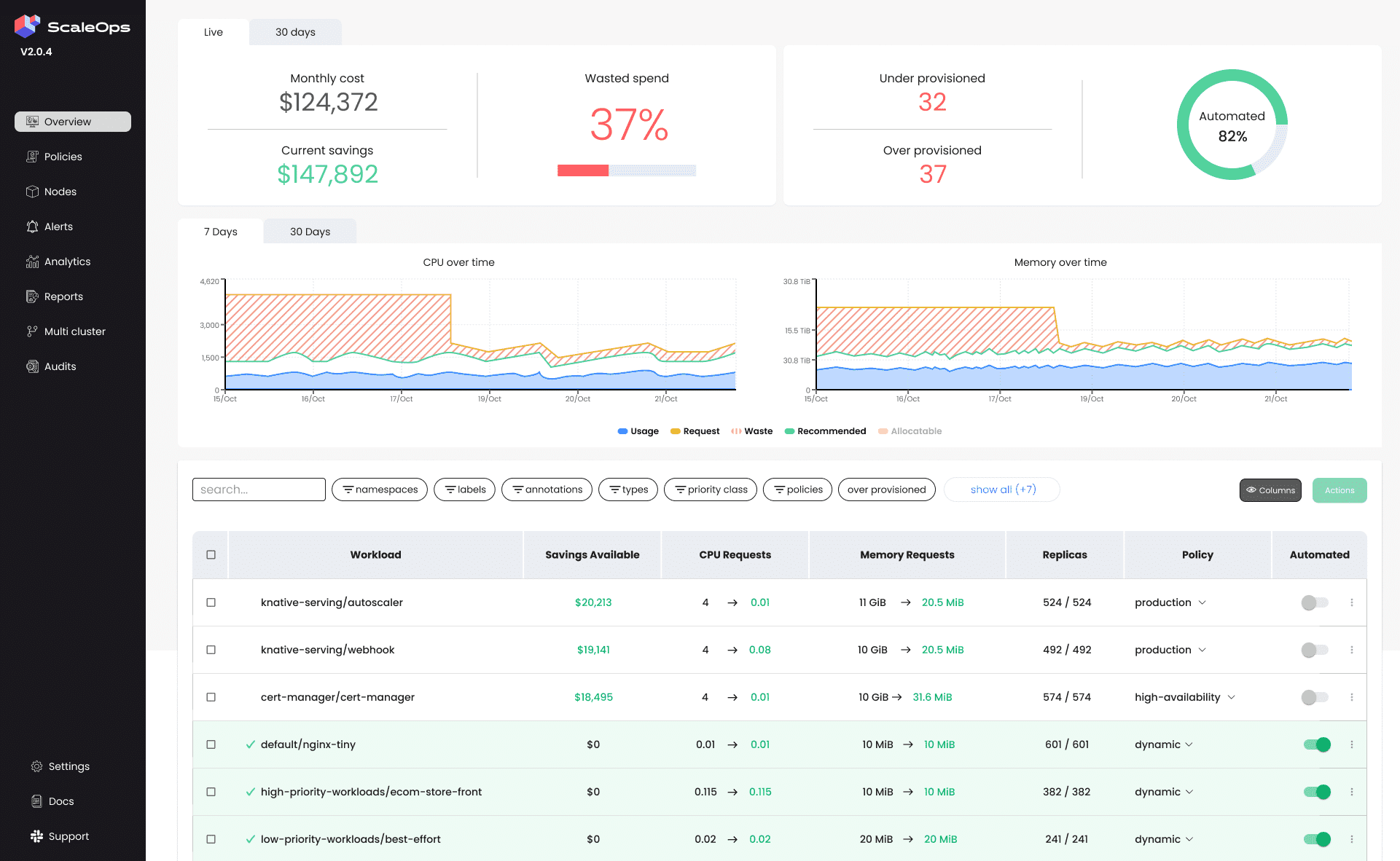 ScaleOps hands-off Kubernetes rightsizing