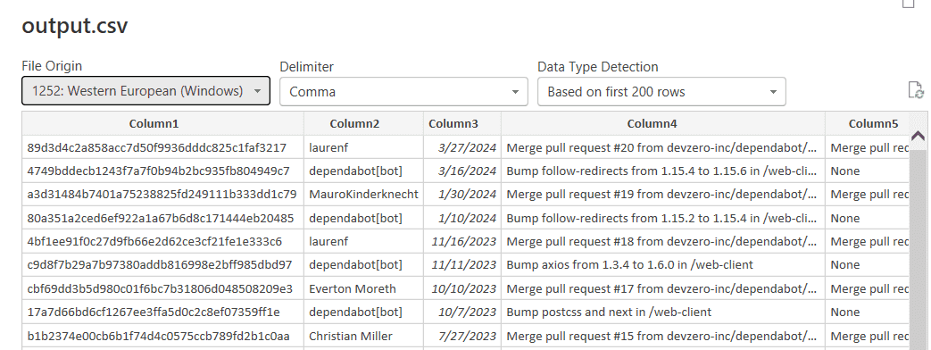 this shows our output in csv