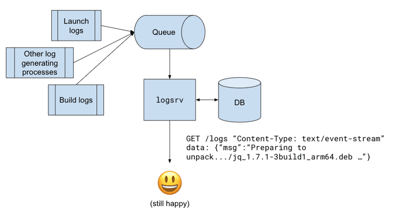 final-architecture-diagram