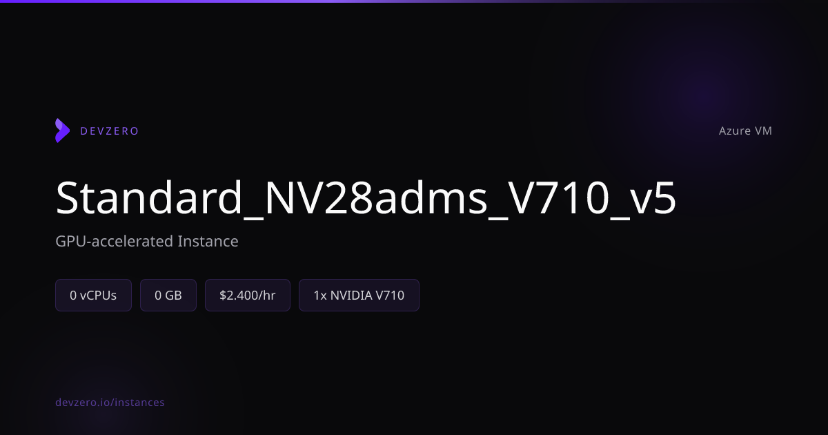 Standard_NV28adms_V710_v5 Pricing & Specs — Azure VM | DevZero