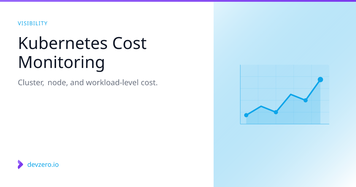 Kubernetes Cost Monitoring | DevZero